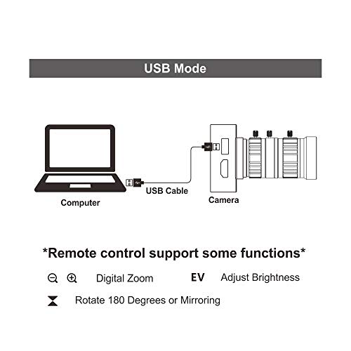 Mokose 4K Hdmi Industry Camera C/Cs-Mount Teaching Webcam With 10-50Mm Telephoto Zoom Manual Lens #TOP5