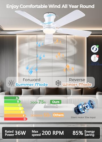 Image of JSAITEE 52 inch Flush Mount Ceiling Fans with Lights Low Profile White | Modern Fans DC Reversible Motor, 3CCT Dimmable, 6 Speeds Fan Light for Indoor Bedroom, Kitchen, White