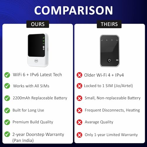 Image of H&H HH573 4G LTE Single-Band WiFi Hotspot Portable WiFi 6 Hotspot Device with 2200Mah Replaceable Battery Universal SIM Support High-Speed Internet Anywhere