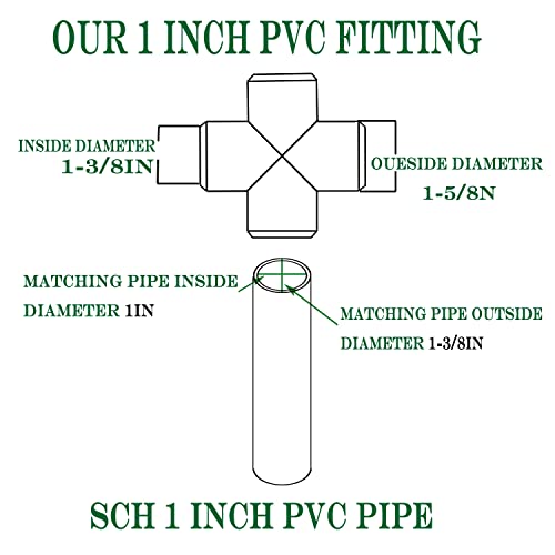 La mejor comparación de Pvc hidraulico 3 4 los 10 mejores. 3 Imagen adicional