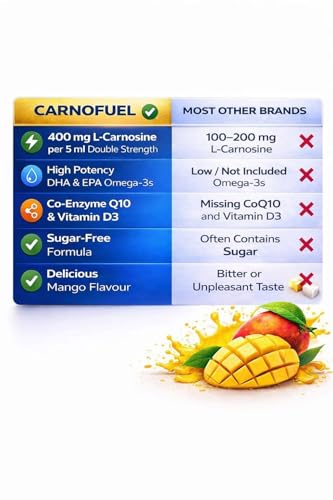 Image of Carnofuel Syrup For Kids | L-Carnosine 400 mg per 5 ml | Supports Brain Development, Speech, Memory & Focus | Specially for children with Autism & ADHD | With DHA, EPA, Coenzyme Q10 & Vitamin D3 | 200 ml
