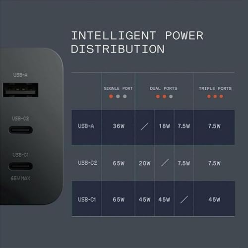 Image of Sounce 65W Fast Charger Adapter with GaN Technology, Triple Output USB-C Charger Block Multiport 3A Mobile Charger for Nothing Phone, Samsung, OnePlus, iPhone 15 /14 /13 Devices - Black