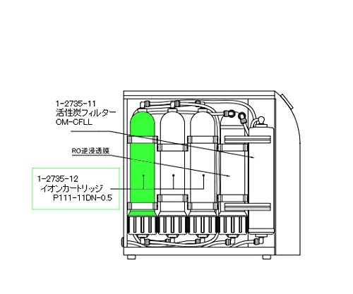 �������������u�p �����J�[�g���b�W IP111-11DN-0.5 /1-2735-12