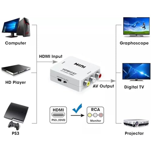 Image of NEXSA HDMI to RCA Converter 1080p Digital to AV Composite Video Adapter | Converts digital HDMI video to analog CVBS RCA composite outputs. Supports standard PAL and NTSC display formats.