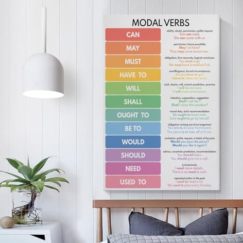 Poster éducatif arts du langage verbes modaux 20x30cm