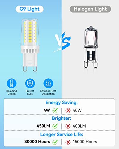 Cnkeeo OG-G9-301 Led Bulb, 4W Daylight White 6000K thumb #4