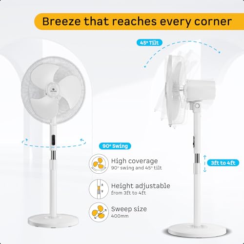 Image of atomberg SilenceAire Hi-Speed | | 400mm BLDC Pedestal Fan | 5-star rated | Home & Office | Silent Stand Fan | 60W | Remote | Height Adjustable | 2 Years Warranty (Snow White)