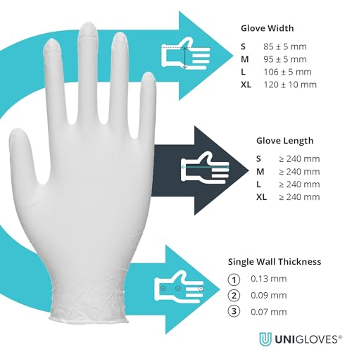 UNIGLOVES - Passgenaue FORMAT® Weiß Einweghandschuhe aus Nitril | Lebensmittelecht, puderfrei & latexfrei | hohe Festigkeit & Haltbarkeit | 100 Stück | Einmalhandschuh XS
