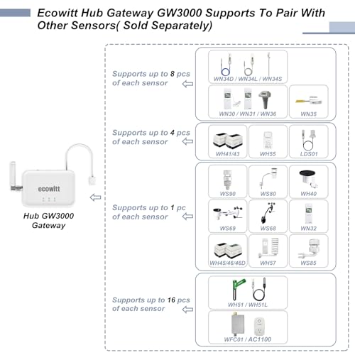 Image of Ecowitt GW3000 Wi-Fi & Ethernet Weather Station Gateway, with Built-in Temperature, Humidity and Barometric Sensors with SD Card Port,433 MHz