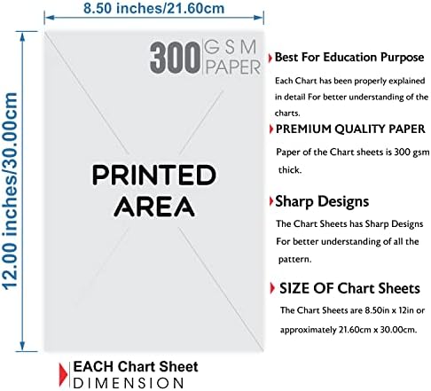 Clickedin Pack of 35 Chart Pattern Sheet with Explanation, All 35 Candlestick Charts Explained in Detail, Classic Chart Pattern Stock Market Sheets (Full Pack of 35 Sheets)