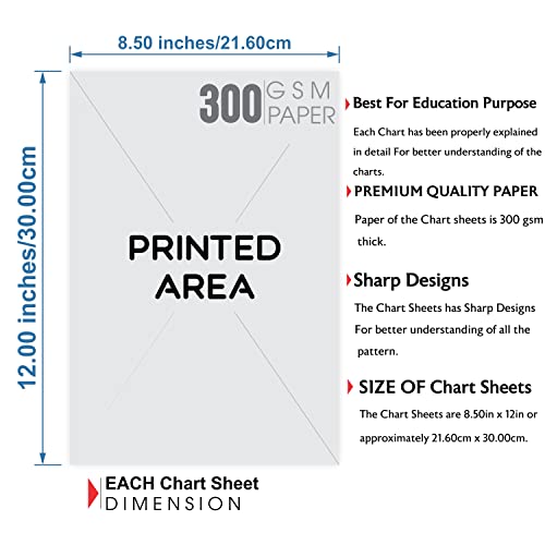Clickedin Pack of 35 Chart Pattern Sheet with Explanation, All 35 Candlestick Charts Explained in Detail, Classic Chart Pattern Stock Market Sheets (Full Pack of 35 Sheets)