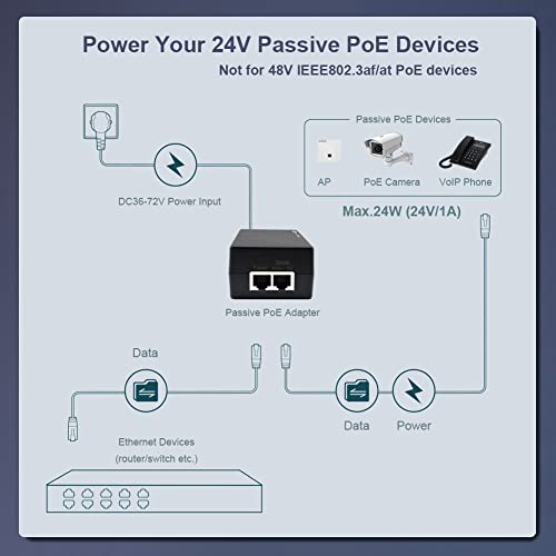 Image of Gigabit Passive PoE Injector 24W POE Adapter 36-72V DC Input 24V PoE Output Converter (Not for 802.3af /at Devices) Compatible with 24V Passive Netgear and Mikroik Devices
