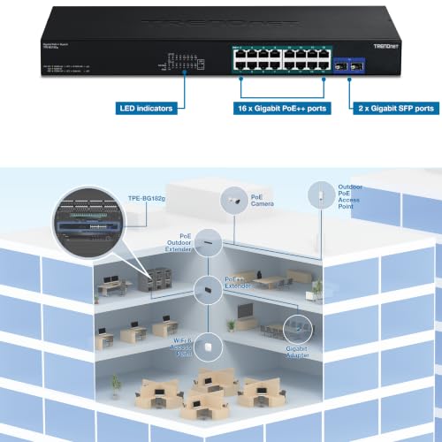 Image of TRENDnet TPE-BG182g, 18-Port Gigabit PoE++ Switch,440W PoE Budget, 1U 19 inch Rack mountable Metal housing, Lifetime Protection