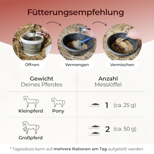 Pferdegold Mangan 1,5kg - Pferde Pellets mit Mangan-Komplex & Omega 3 - Energie & Stoffwechsel - 100% Natürlich & Dopingfrei - hohe Bioverfügbarkeit