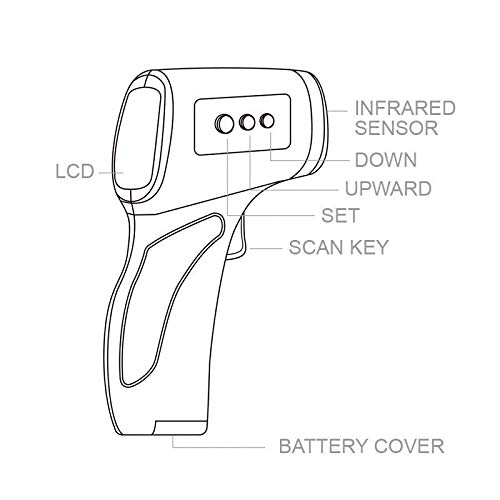 Termometro Digital Laser Infravermelho Medidor De Febre
