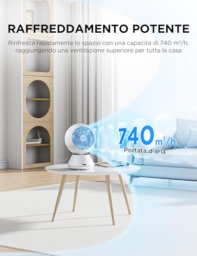 Midea MDF24JRW Ventilatore da Tavolo 28dB, Diametro 20 cm per Circolazione Aria, Portata 18m, Oscillazione 120°+105°, 5 Velocità Regolabili, Timer 15H con Telecomando, Per Camera e Ufficio, Bianco - 3