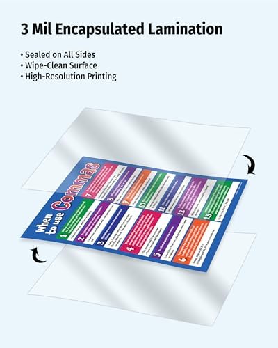 Safety Magnets ZOCO - Classroom Rules & Comma Usage - Laminated 17x22 Classroom & English Grammar Posters, 2-Pack