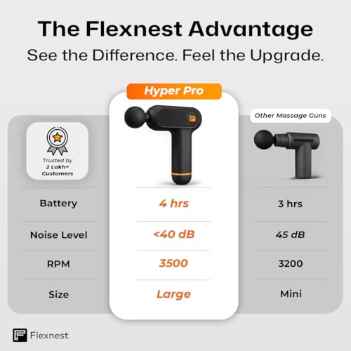 Image of Flexnest Hyper Pro Deep Tissue Massage Gun - German Engineered Massager Gun with 4 Attachment Heads, Long Battery Life for Muscle Recovery & Pain Relief (Black)