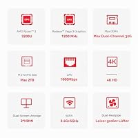 Beelink SER3 Mini PC, AMD Ryzen 3200U(bis zu 3.5GHz) Mini Computer Windows 11 Pro 8GB DDR4 RAM 256GB NVMe SSD, Micro PC 4K@60Hz Dual HDMI, 1000Mbps LAN, WiFi5,BT5.0 – Ansicht 2