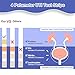 4-in-1 UTI Test Strips, Full Panel Urinary Tract Infection Test Kit at Home for Women Men Kids with Urinalysis Leukocytes, Nitrites, PH, Protein Urine Strip for UTI and Bladder, 50ct