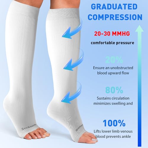 Open Toe Compression Socks for Women&Men Toeless 20-30 mmHg Knee High Stockings for Nurses, Prenancy, Travel4
