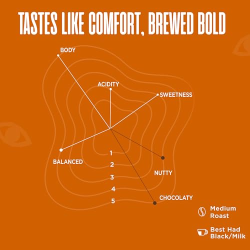 ODD COFFEE ROASTERS House Blend 60% Arabica 40% Robusta Roasted Coffee Powder 250 Gram Medium Roast | AAA Grade Specialty Beans | Chocolaty Nutty | Single Origin Ground Coffee Powder for Espresso