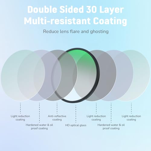 LENSKINS 82mm CPL Circular Polarizing Filter, 30-Layer Multi-Resistant Nano Coated Variable Polarizer Filter with HD Optics Glass, Ultra Slim Frame, Reduce Glare, Enhance Contrast, Reduce Reflection