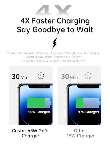 Image of Costar 65W GaN Dual Port Fast Charger QC /PD, 2 in 1 USB & Type C Fast Charger Adapter for Laptop, Lenovo, HP, Asus, Dell, MacBook, iPhone Series, Samsung Galaxy /Note, and Android Devices, Black