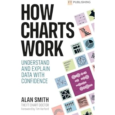 How Charts Work