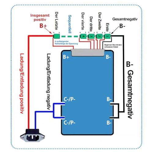 Bisida 16S BMS 51,2 V 50A LiFePO4 PCB-Schutzplatine mit Balancerleitung und NTC, gemeinsamem Anschluss, zehn Schutzfunktionen, Lithium-Eisenphosphat-Batteriemanagementsystem, LiFePO4 BMS