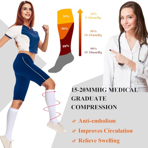 Image of Sintege 4 Pairs Open Toe Anti Embolism Compression Stockings Hose 15-20mmHg Compression Socks 18mmHg Toeless Knee Socks for Women Men Swelling