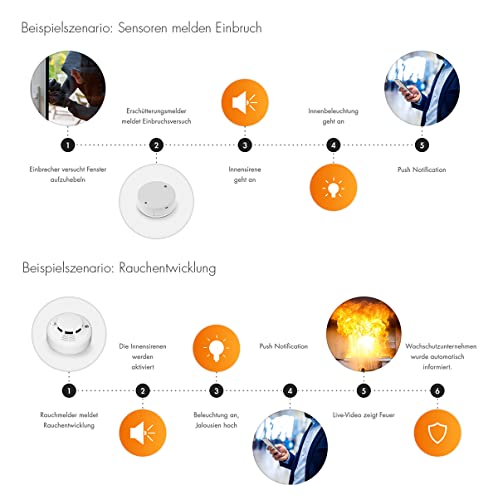 XT1 Plus Starter Pack, Smart Home Alarmanlage für Haus und Wohnung, Deutscher Hersteller, mit Kamera- / Alexa Support UVM., stetige Weiterentwicklung, Keine Cloud - Keine Datenkrake – Bild 4