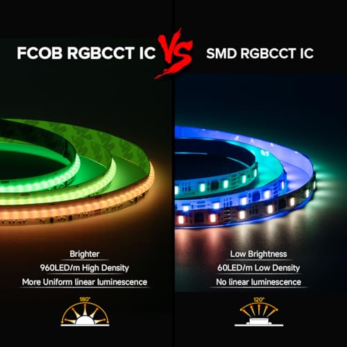 Tira LED RGB+CCT WS2811 16.4FT IP30 DC24V 960 LEDs/m miniatura 3