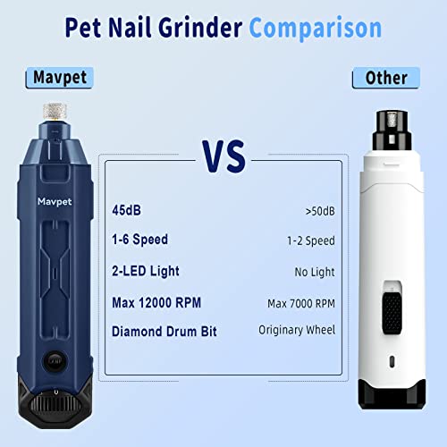 Mavpet 6-Speed Dog Nail Grinder With 2 Led Light, Pet Nail Grinder For Dogs Quiet, Cordless & Rechargeable Electric 12000Rpm Dog Nail Trimmer For Small Medium Large Cats Dogs - Blue #TOP6