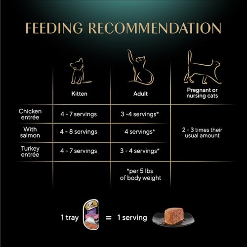 Image of Sheba Perfect Portions Wet Cat Food Pate Savory Chicken, with Sustainable Salmon, and Roasted Turkey Entree Variety Pack, 2.6 oz. Twin-Pack Trays (18 Count, 36 Servings) (Pack of 2)