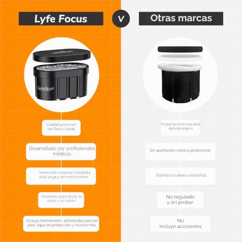 Miniatura 6 de Lyfefocus Cold Therapy Pod - Bañera De Hielo De Recuperación Premium Con Termómetro, Alfombrilla Para Pies, Tapa De Protección, Sábana Para El Suelo, Bloques De Hielo Reutilizables Y Accesorios De