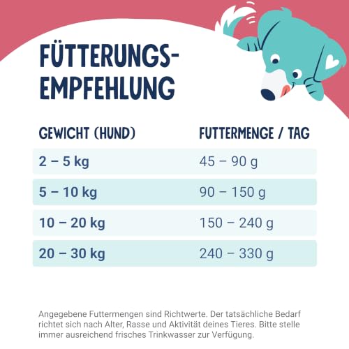 Pets Deli Classic Trockenfutter für Hunde mit Rind & Süßkartoffel, 2kg