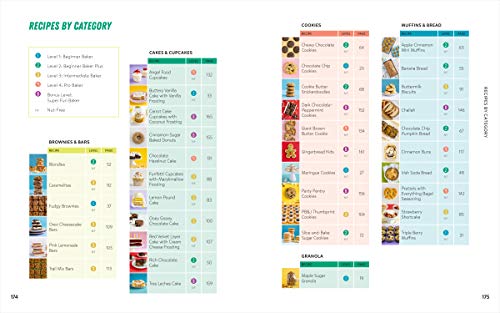 Bake Up! Kids Cookbook: Go from Beginner to Pro with Recipes and Essential Techniques - Image 11