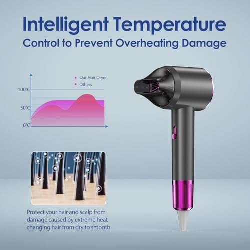 Bwaliffury Asciugacapelli, Asciugacapelli Professionale, 1500W Asciugacapelli da viaggio, 2 livelli di riscaldamento e vento freddo, Anti crespo, Motore di lunga durata, Adatto per Viaggi e Domestico - Immagine 3