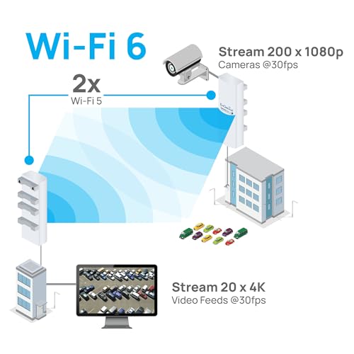 Image of EnGenius ENH500-AX 5GHz Wi-Fi 6 (802.11ax) 2x2 Outdoor Wireless Bridge, up to 1,200 Mbps, high 26 dBm Transmit Power, IP55-rated Weatherproof & dustproof housing