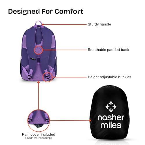 Image of Nasher Miles Polyester Laptop Backpack | Ideal for College, School, Office & Travel | Men, Women, Boys, Girls