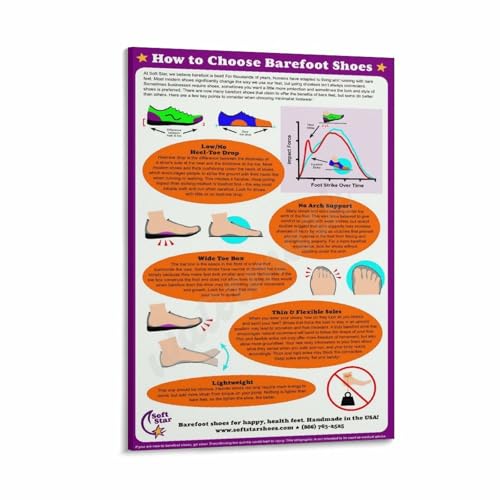 How to Choose Barefoot Shoes Poster Canvas Painting Wall Art