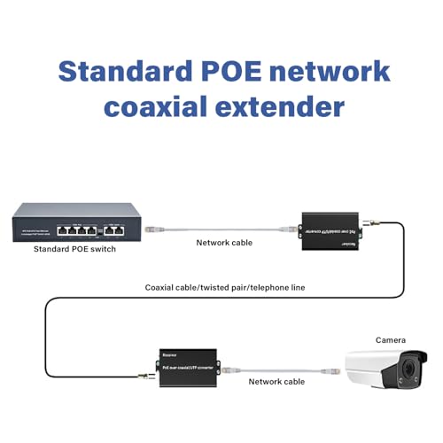 Alimentation des cameras de surveillance via coaxial - 4