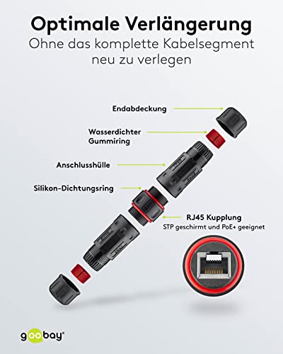 Goobay 79566 Giunto modulare/connettore RJ45 per