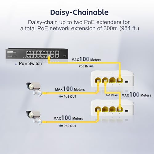 Image of 4 Port Gigabit PoE Extender, 1 in 3 Out PoE+ Switch, 10 /100 /1000Mbps, IEEE 802.3 af /at 30W, Wall and Din Rail Mount YuLinca POE Passthrough Switch