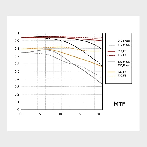 Objectif plein format F2 50 mm TTArtisan pour Sony E-Mount A7 - 7
