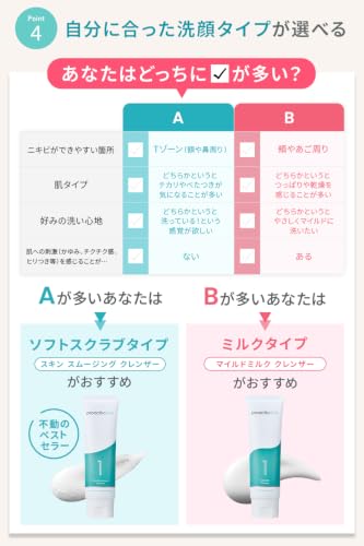 新品未使用　プロアクティブ　13点セット Amazon.co.jp: プロアクティブ公式: セット