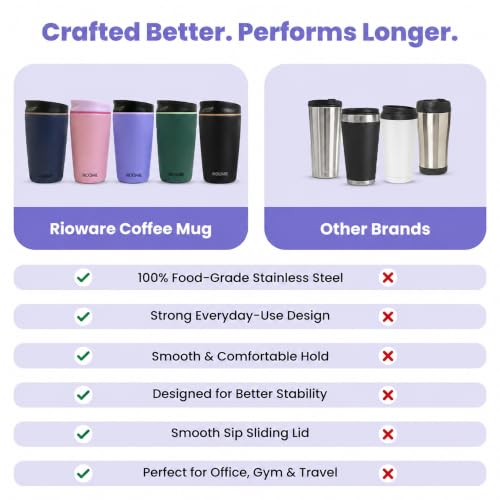 Image of Rioware Vacuum Insulated Coffee Mug Travel Tumbler for Men | Tea Thermos Flask Mugs | Temperature Control Traveling Spill Proof Sipper Bottle | Hot 8 Hrs & Cold 12 Hrs - 350ml - Black