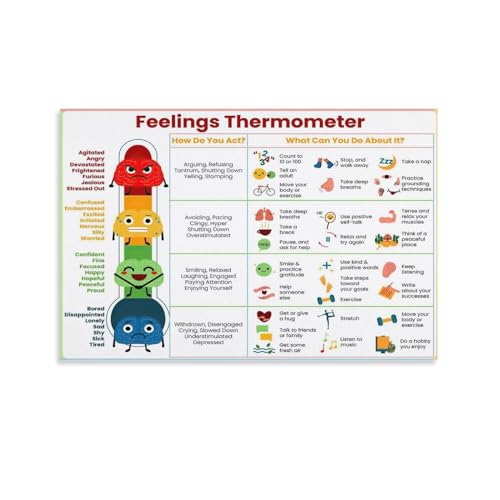 CYPGTBCK フィーリング ポスター 温度計 対処スキルゾーン オブ レギュレーション キャンバス アート ポス...