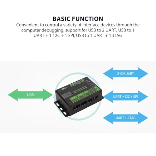 Convertisseur USB isolé I2C et interface SPI Acogedor en aluminium - 3